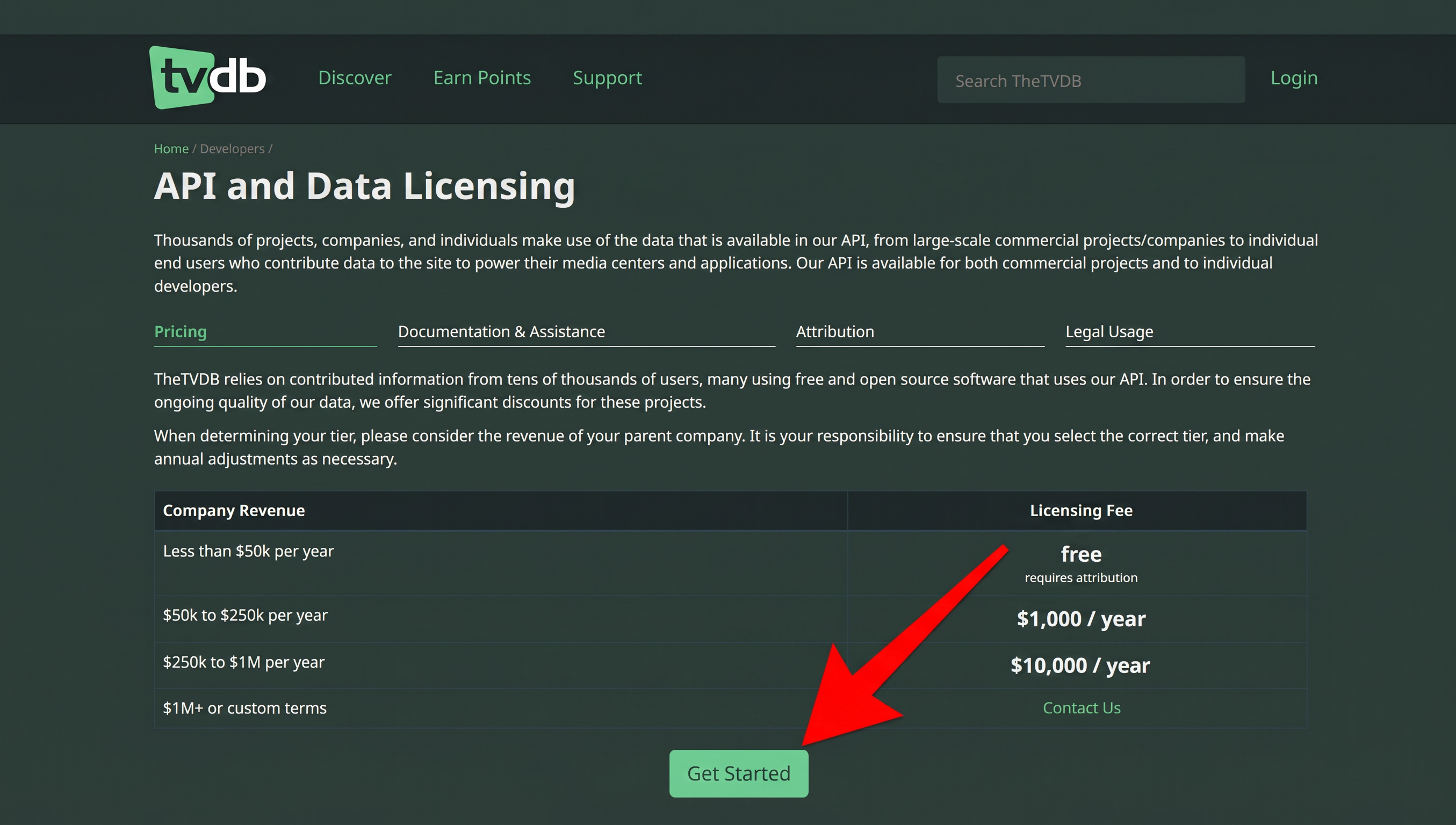 The licensing tiers